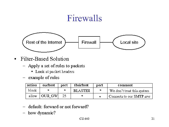 Firewalls Rest of the Internet Firewall Local site • Filter-Based Solution – Apply a