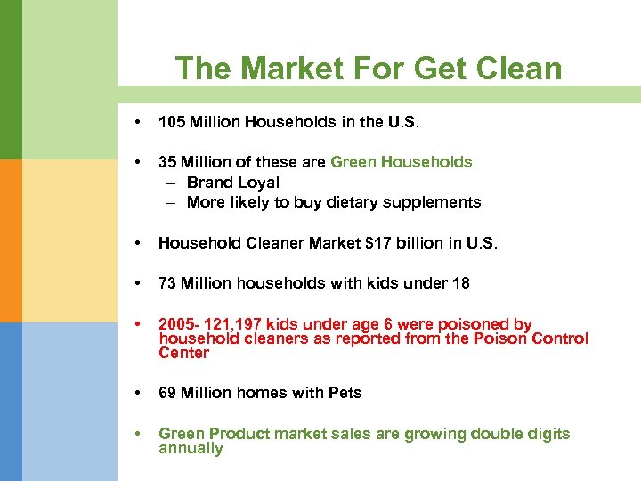 The Market For Get Clean • 105 Million Households in the U. S. •