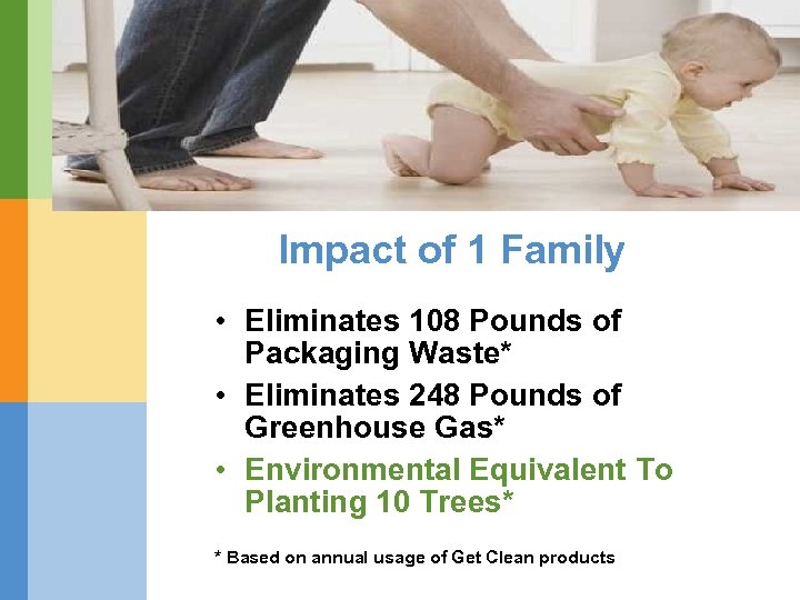 Impact of 1 Family • Eliminates 108 Pounds of Packaging Waste* • Eliminates 248