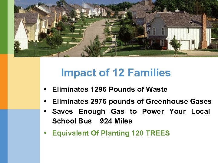 Impact of 12 Families • Eliminates 1296 Pounds of Waste • Eliminates 2976 pounds