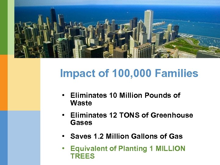 Impact of 100, 000 Families • Eliminates 10 Million Pounds of Waste • Eliminates