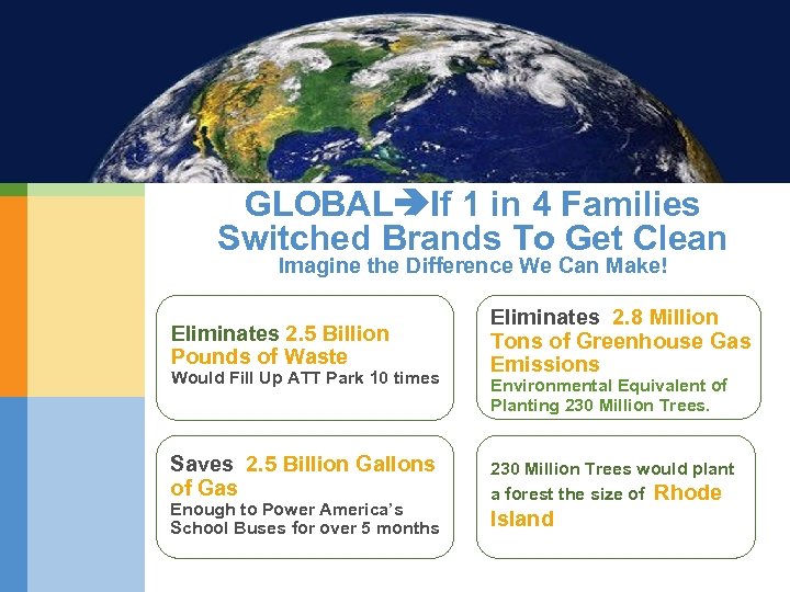 GLOBAL If 1 in 4 Families Switched Brands To Get Clean Imagine the Difference