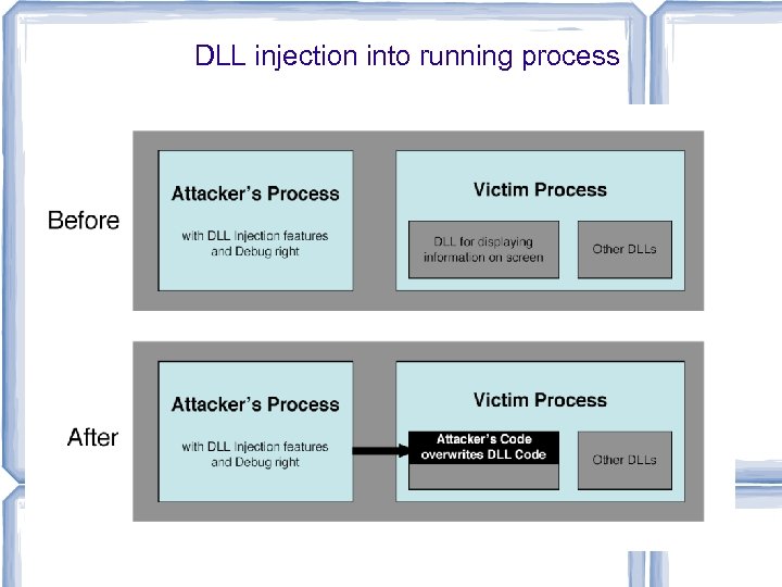 DLL injection into running process 