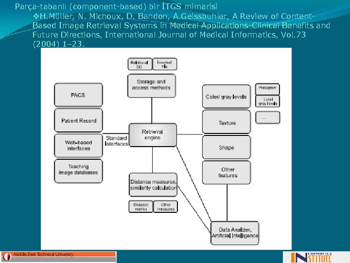 Parça-tabanlı (component-based) bir İTGS mimarisi v. H. Müller, N. Michoux, D. Bandon, A. Geissbuhler,