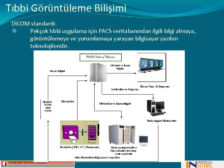 Tıbbi Görüntüleme Bilişimi DICOM standardı: v Pekçok tıbbi uygulama için PACS veritabanından ilgili bilgi