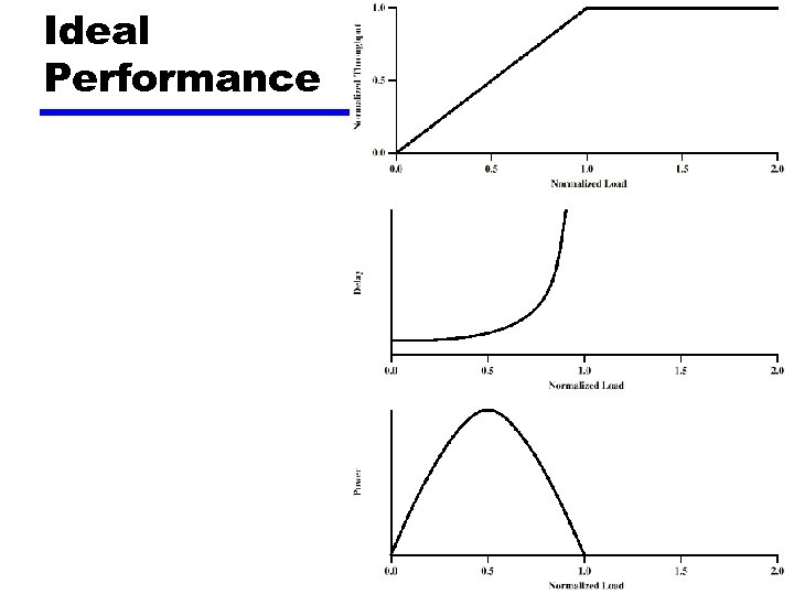 Ideal Performance 