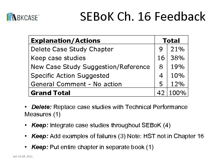 SEBo. K Ch. 16 Feedback Explanation/Actions Delete Case Study Chapter Keep case studies New