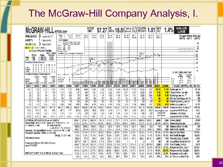 The Mc. Graw-Hill Company Analysis, I. 36 