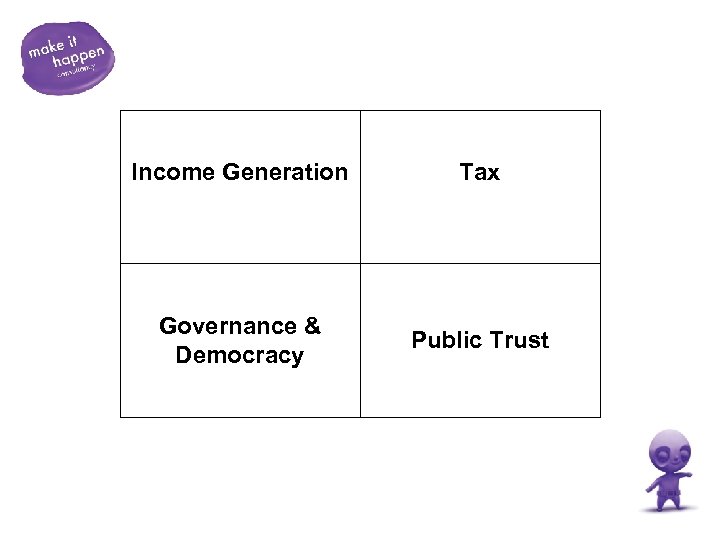 Income Generation Tax Governance & Democracy Public Trust 