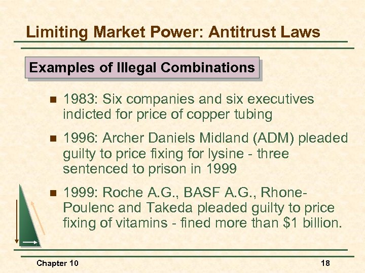 Limiting Market Power: Antitrust Laws Examples of Illegal Combinations n 1983: Six companies and