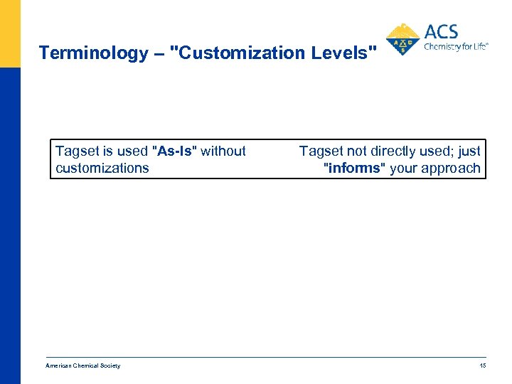 Terminology – "Customization Levels" Tagset is used "As-Is" without customizations American Chemical Society Tagset