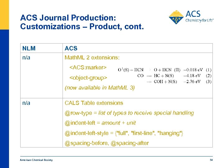 ACS Journal Production: Customizations – Product, cont. NLM ACS n/a Math. ML 2 extensions: