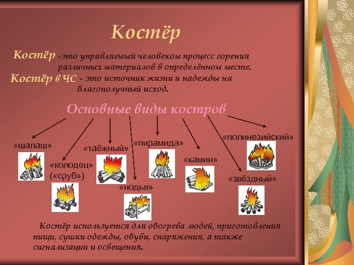 Виды костров и способы их разведения презентация