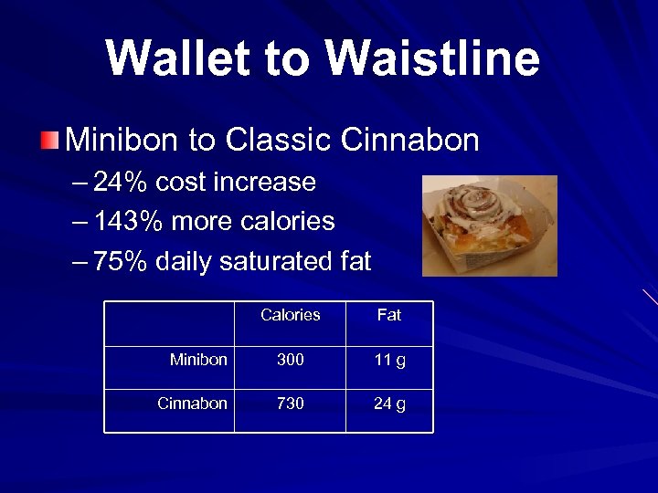 Wallet to Waistline Minibon to Classic Cinnabon – 24% cost increase – 143% more
