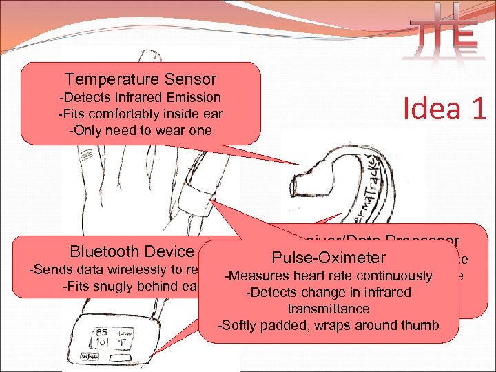 Temperature Sensor -Detects Infrared Emission -Fits comfortably inside ear -Only need to wear one