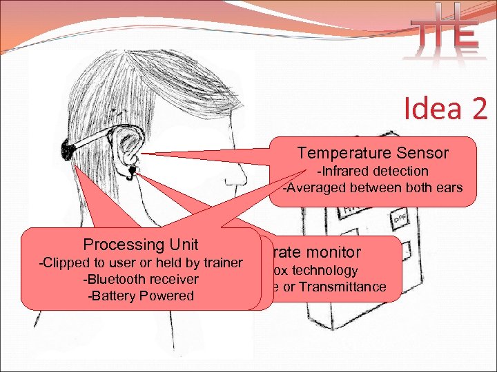 Idea 2 Temperature Sensor -Infrared detection -Averaged between both ears Processing. Transmitter Heart rate