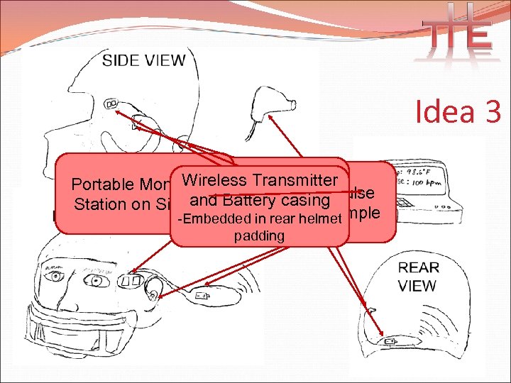 Idea 3 Wireless Transmitter In Ear Portable Monitoring Thermometer. Pulse Reflectance -Non-contact casing and