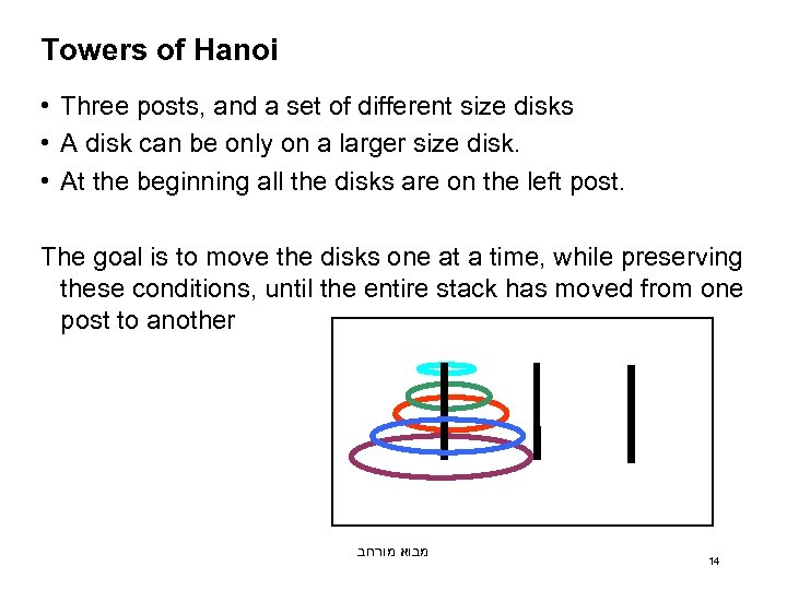 Towers of Hanoi • Three posts, and a set of different size disks •