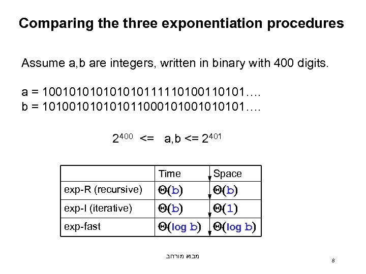 Comparing the three exponentiation procedures Assume a, b are integers, written in binary with