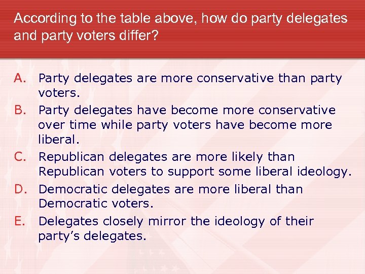 According to the table above, how do party delegates and party voters differ? A.