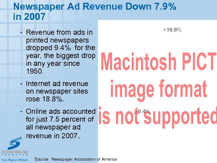 Newspaper Ad Revenue Down 7. 9% in 2007 +18. 8% • Revenue from ads