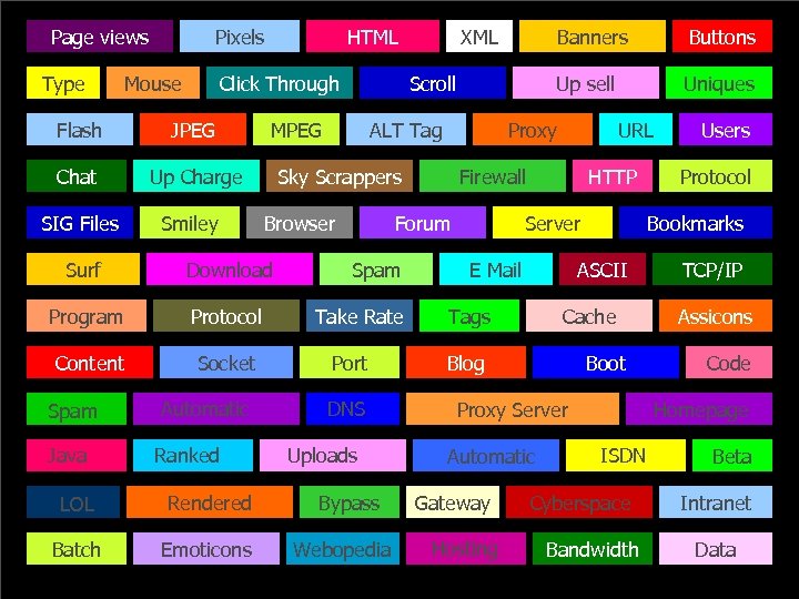 Page views Type Pixels Mouse JPEG Chat Up Charge SIG Files Smiley MPEG Browser