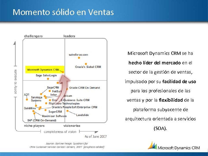Momento sólido en Ventas Microsoft Dynamics CRM se ha hecho líder del mercado en