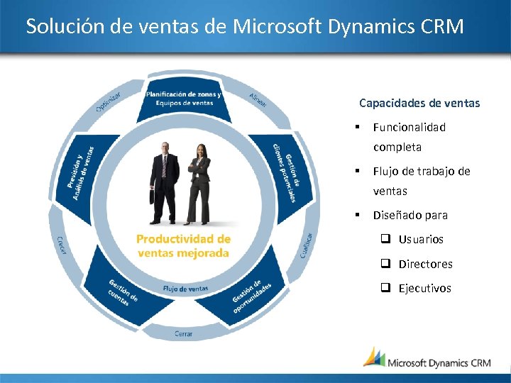 Solución de ventas de Microsoft Dynamics CRM Capacidades de ventas § Funcionalidad completa §