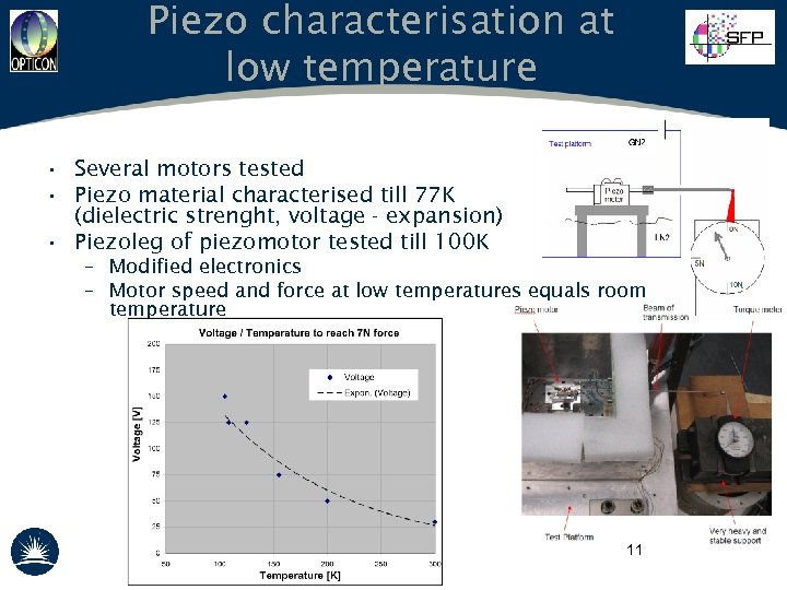 Piezo characterisation at low temperature • Several motors tested • Piezo material characterised till