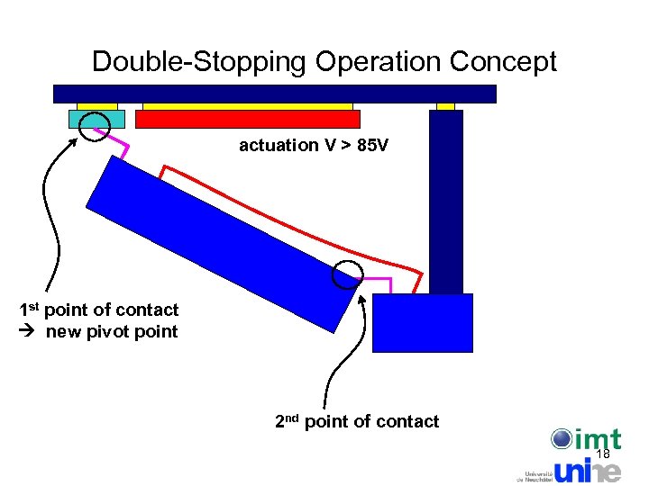 Double-Stopping Operation Concept actuation V > 85 V 1 st point of contact new