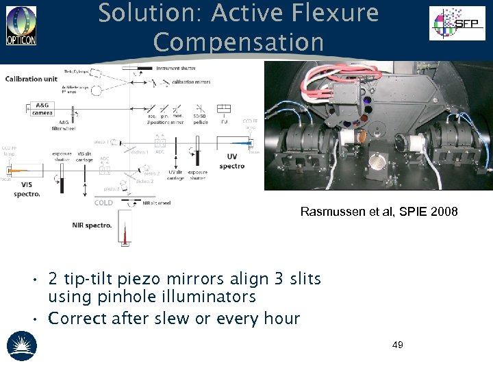 Solution: Active Flexure Compensation Rasmussen et al, SPIE 2008 • 2 tip-tilt piezo mirrors