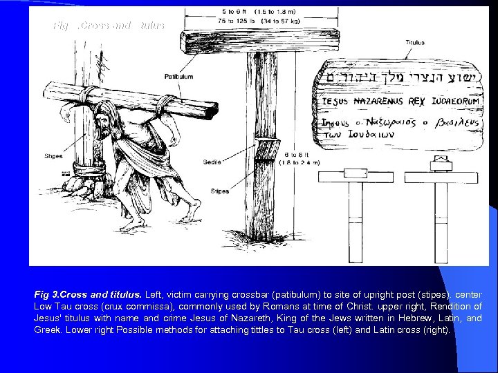 Fig 3. Cross and titulus. Left, victim carrying crossbar (patibulum) to site of upright