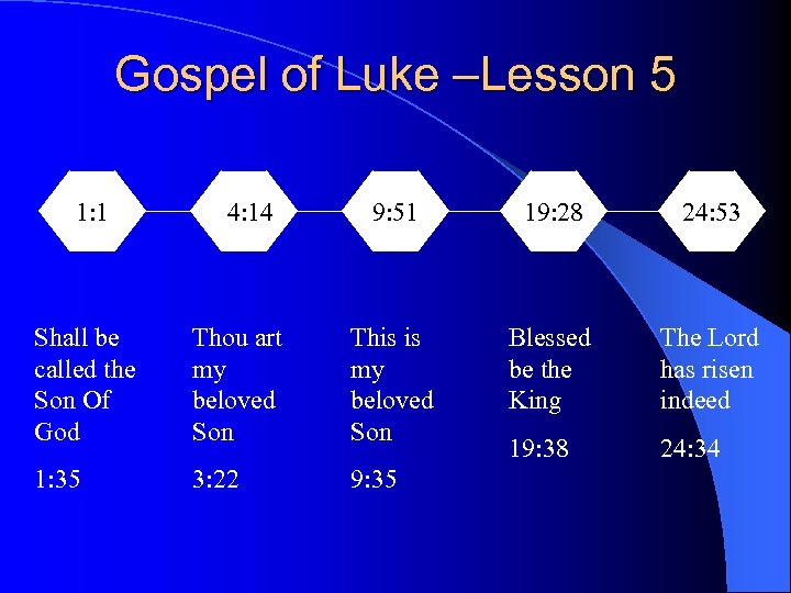 Gospel of Luke –Lesson 5 1: 1 14: 14 9: 51 19: 28 24: