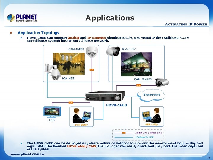 Applications l Application Topology § HDVR-1600 can support analog and IP cameras simultaneously, and