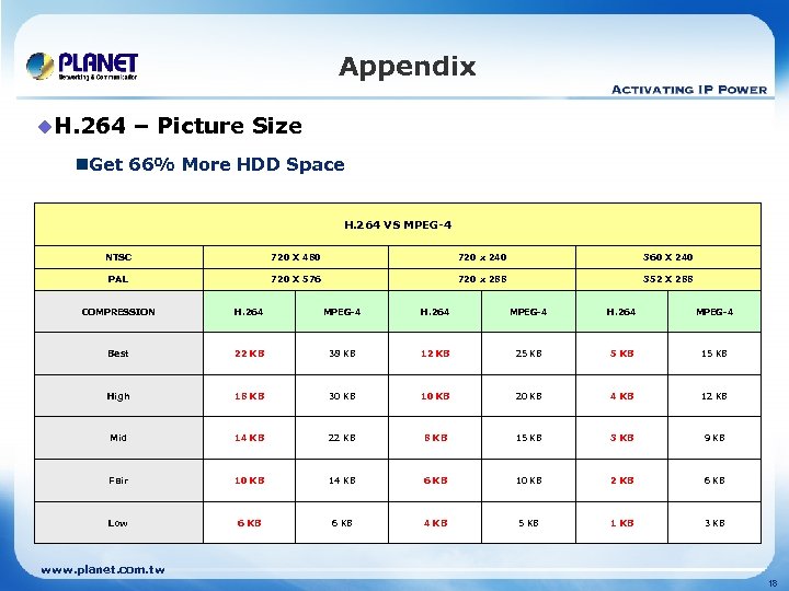Appendix u. H. 264 – Picture Size n. Get 66% More HDD Space H.