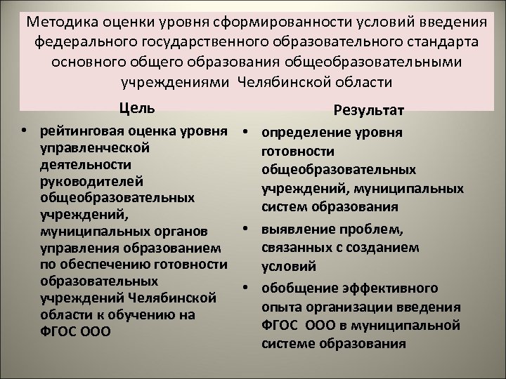 Методика оценки уровня сформированности условий введения уровня сформированности условий федерального государственного образовательного стандарта основного