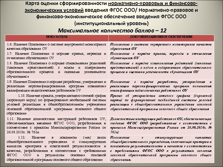 Карта оценки сформированности нормативно-правовых и финансовоэкономических условий введения ФГОС ООО/ Нормативно-правовое и финансово-экономическое обеспечение