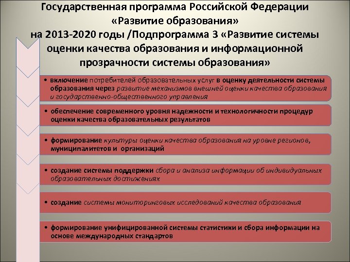 Какие приоритетные проекты входят в структуру программы развитие образования до 2025 года