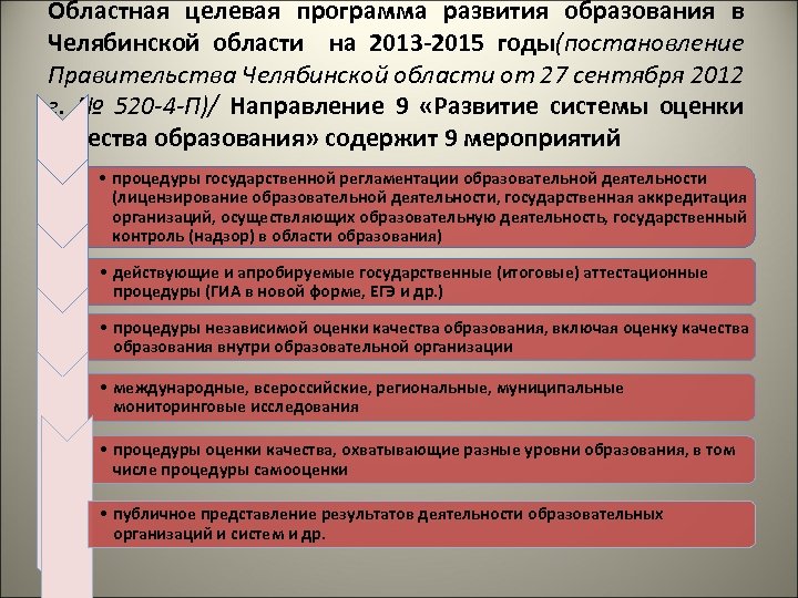 Областная целевая программа развития образования в Челябинской области на 2013 -2015 годы(постановление Правительства Челябинской