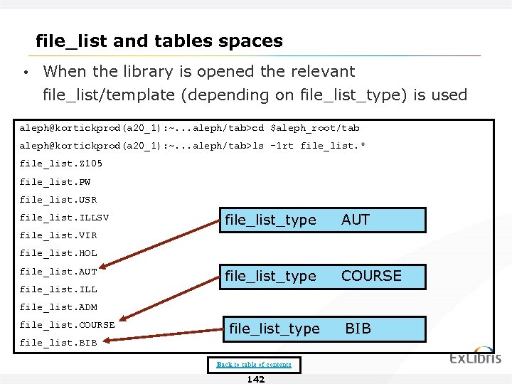 file_list and tables spaces • When the library is opened the relevant file_list/template (depending