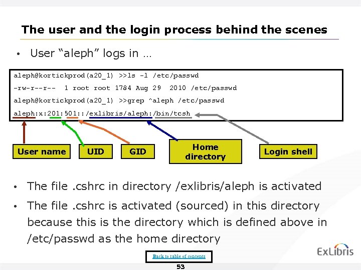 The user and the login process behind the scenes • User “aleph” logs in