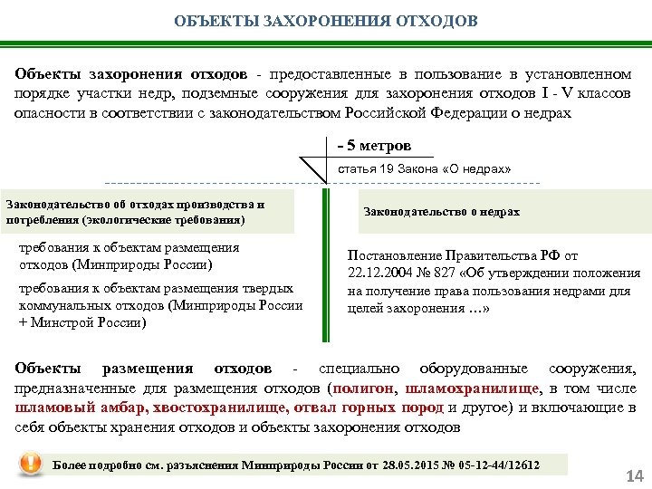 ОБЪЕКТЫ ЗАХОРОНЕНИЯ ОТХОДОВ Объекты захоронения отходов - предоставленные в пользование в установленном порядке участки