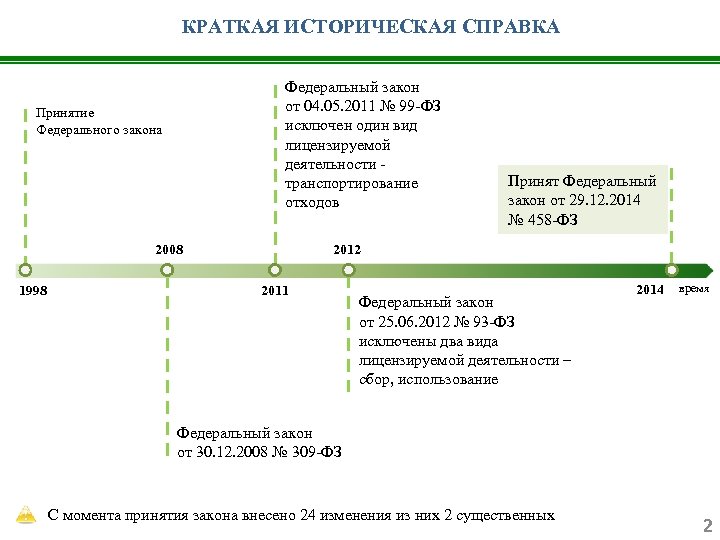 КРАТКАЯ ИСТОРИЧЕСКАЯ СПРАВКА Федеральный закон от 04. 05. 2011 № 99 -ФЗ исключен один
