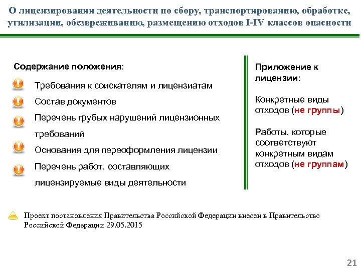 О лицензировании деятельности по сбору, транспортированию, обработке, утилизации, обезвреживанию, размещению отходов I-IV классов опасности