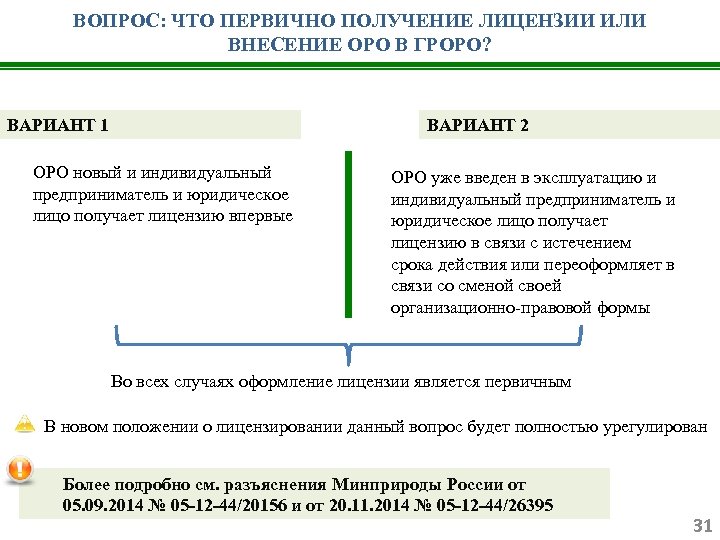 ВОПРОС: ЧТО ПЕРВИЧНО ПОЛУЧЕНИЕ ЛИЦЕНЗИИ ИЛИ ВНЕСЕНИЕ ОРО В ГРОРО? ВАРИАНТ 1 ВАРИАНТ 2