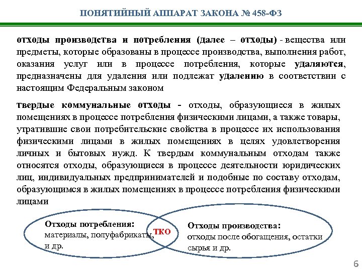 ПОНЯТИЙНЫЙ АППАРАТ ЗАКОНА № 458 -ФЗ отходы производства и потребления (далее – отходы) -