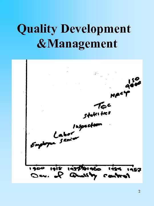 Quality Development &Management 2 