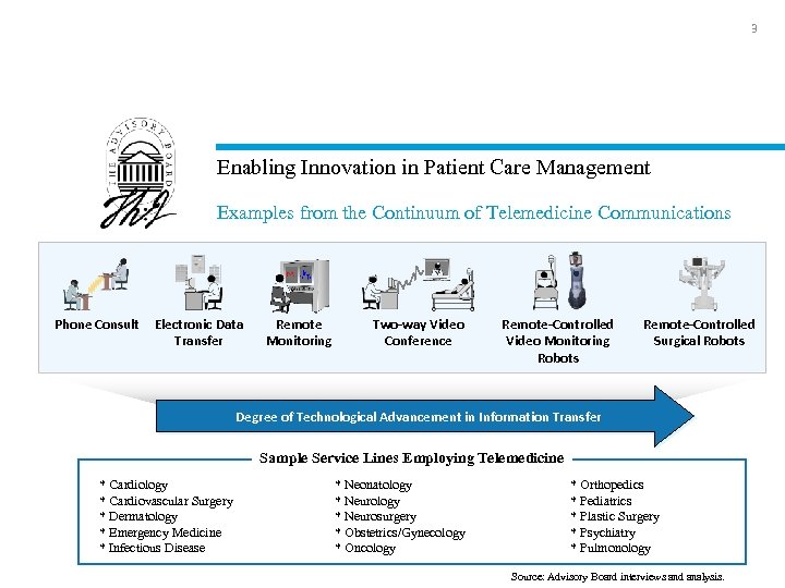3 Enabling Innovation in Patient Care Management Examples from the Continuum of Telemedicine Communications