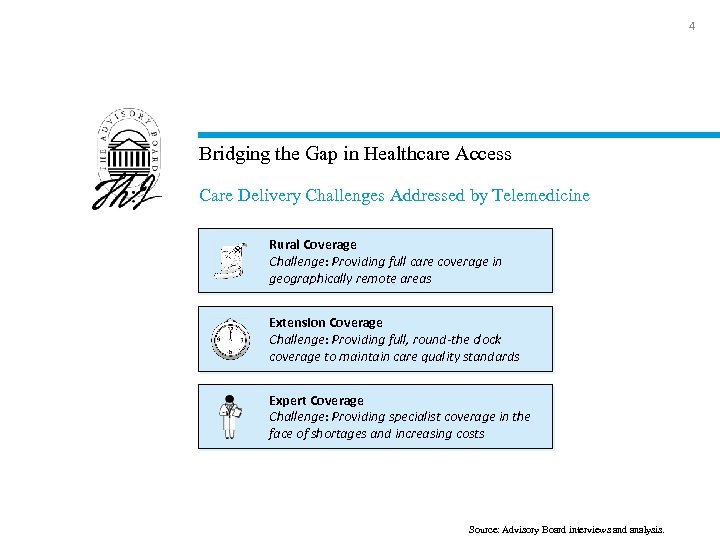 4 Bridging the Gap in Healthcare Access Care Delivery Challenges Addressed by Telemedicine Rural