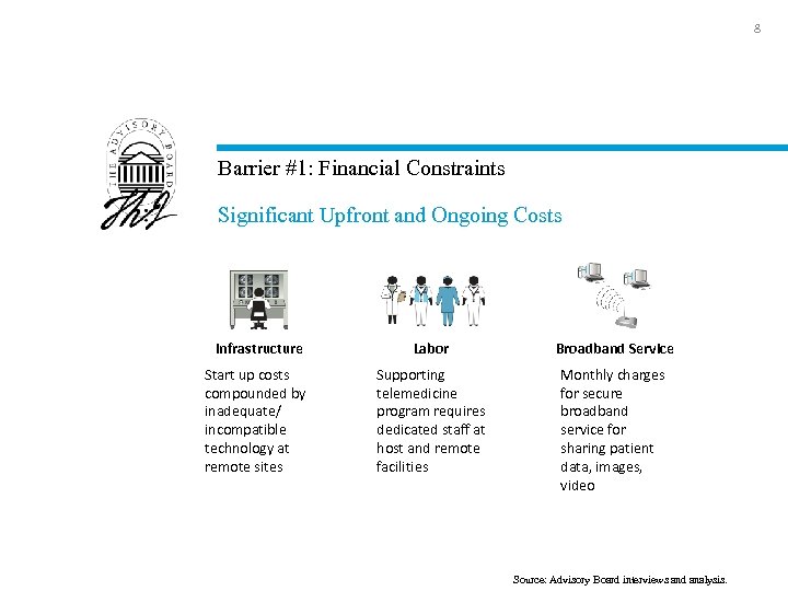 8 Barrier #1: Financial Constraints Significant Upfront and Ongoing Costs Infrastructure Labor Broadband Service